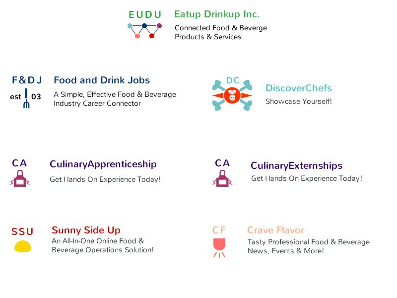 Final Rd. ver. 4 Eatup Drinkup Inc's No Circle Logos branding foodlogos logos minimalistic logo