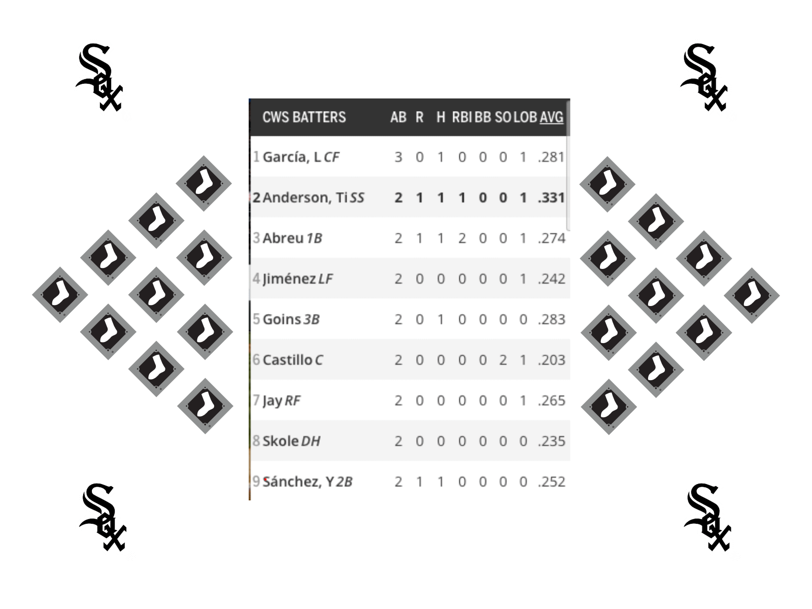 New White Sox Lineup by David Mermelstein on Dribbble