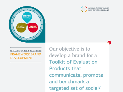 Infographic/brand development brand infographic mission statement