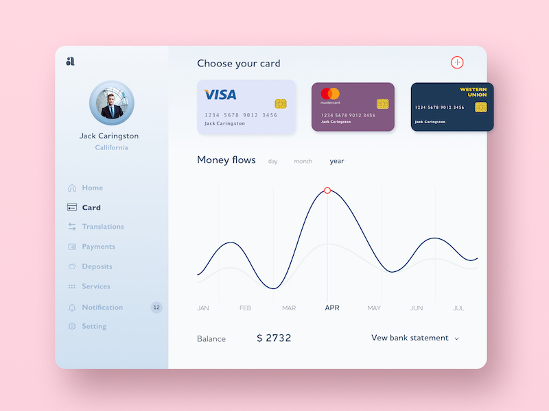 Admin Dashboard admin web design web statistics profile mobile minimalism invites interface illustrations graphic data chart card banking bank app android dashboad analytics
