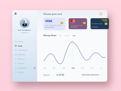 Admin Dashboard admin analytics android app bank banking card chart dashboad data graphic illustrations interface invites minimalism mobile profile statistics web web design