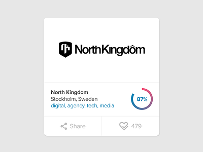 Company Cards UI design graph infographics rating ui ux