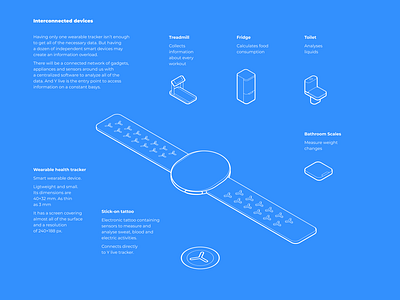 Health tracker in the world of interconnected devices