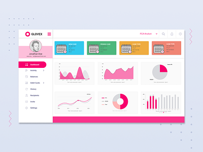 Dashboard by Masud Rahman on Dribbble