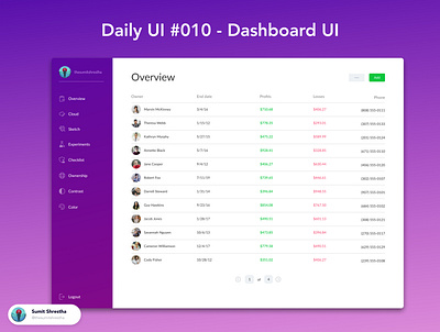 Daily UI #010 - Dashboard UI adminpage dashboard overview pages summary