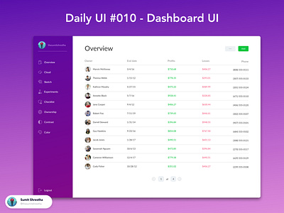 Daily UI #010 - Dashboard UI