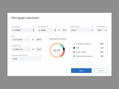 #DailyUI #004 - Mortgage Calculator