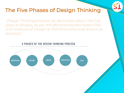 5 Phases of Design Thinking principle ui ux
