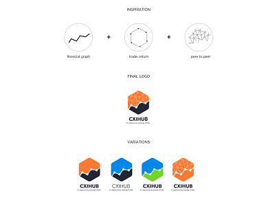 CXIHUB - Cryptocurrency logo conceptualisation