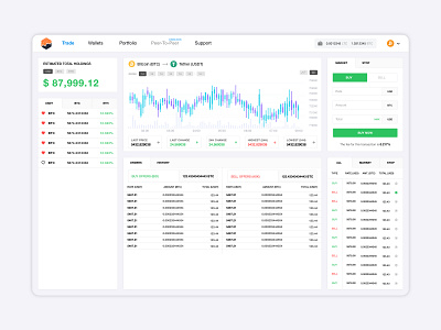 Cryptocurrency Exchange web app UI Design