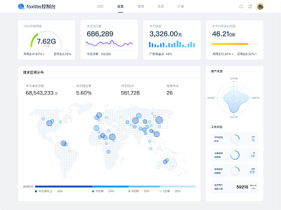 后台管理系统UI设计-Dashboard UI admin panel flat system design ux web ui