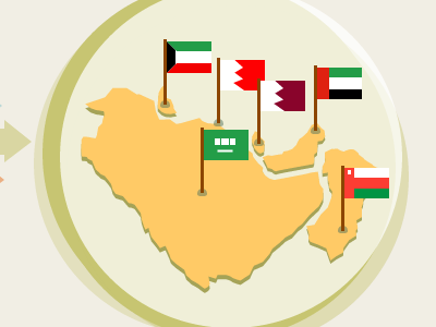 GCC Countries