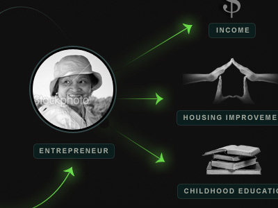 Investing schematic arrows dark diagram fundraising investing non profit