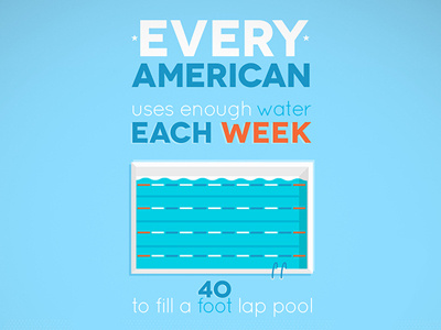 Every American american colorado infographics pool river water