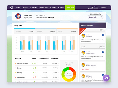 Kids Education Report Card Dashboard agnitus dashboard graph kids learning one ui report skill study ui ux webportal