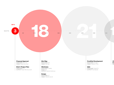 Planning a new project flat infographics planning red