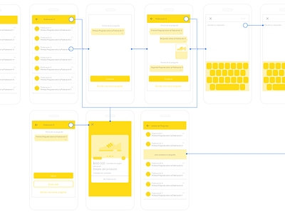 Mercado Libre App - User flow - Q&A