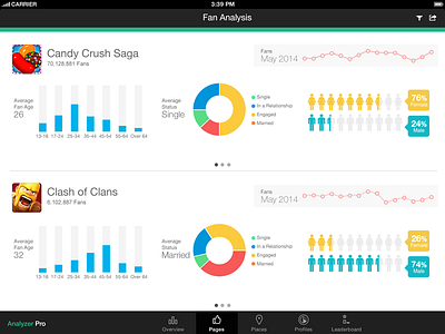 Analyzer Pro analysis candy crush charts clash of clans dashboard data ipad stats