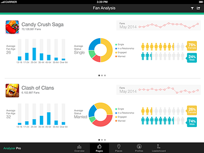 Analyzer Pro