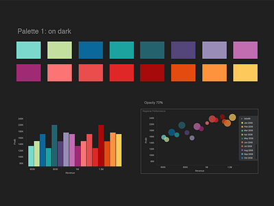 Palette on Dark analysis blocks bubbles charts colors dark graphs palette