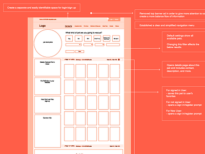 Website Audit notes orange ui ux web wireframes