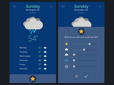 Magic Weather clouds icons iphone rain sun sunny weather weatherapp