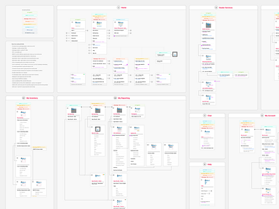 All About That IA diagram flow ia information architecture map structure ux