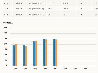 Country Reports chart tables ui website