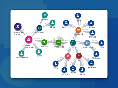 Tree chart module of Domain Architect