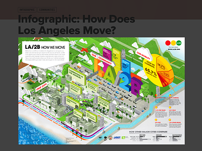 LA2B angelenos design empowering ilustration infographic la2b landscape logo los angeles move ownership transportation