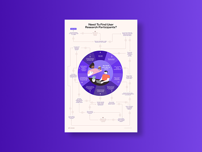 UX Toolkit figma flowchart illustraion poster research user research ux ui uxdesign uxdesigns uxui