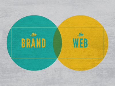 The Brand and Web
