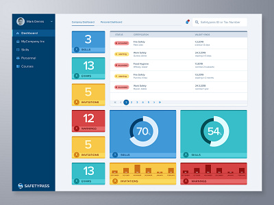 Safetypass dashboard concept