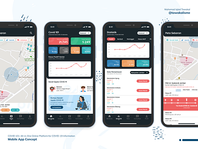 COVID-19 Dashboard Concept app chart dashboard design flat ios app design mobile app design mobile ui ui