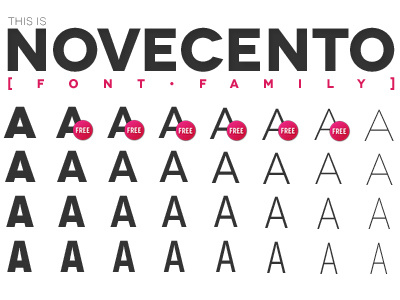 Novecento font family showcase