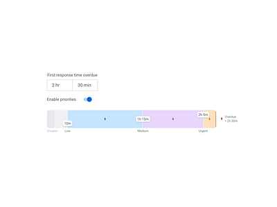 Slider interaction - experiment admin panel adobe clean dashboard design experiment interaction design minimal product design saas sketch ui upen