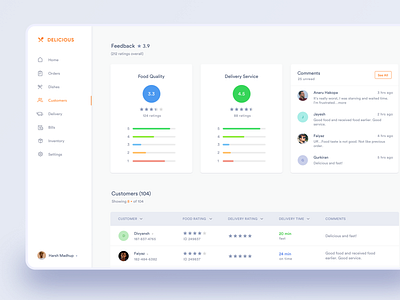 Customer Ratings designs, themes, templates and downloadable graphic ...