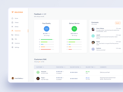 Customer Feedback Dashboard