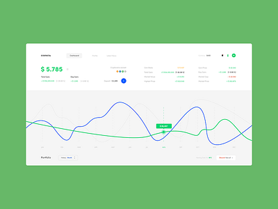 Crypto dashboard chart bitcoin chart crypto download etherium finance free investor money news portfolio stocks