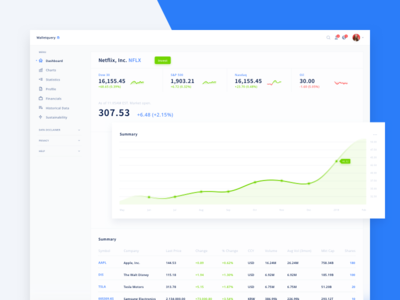 One stock wallet query