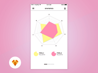 Chart - Day81 My UI/UX Free SketchApp Challenge app chart day 100 day81 free freebie ios sketch sketchapp statistics ui ux