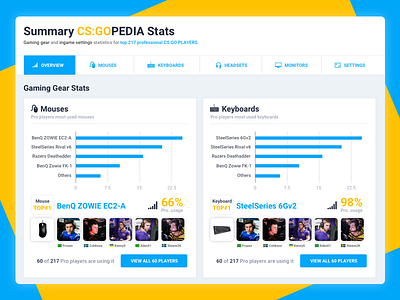 CS:GO - design for popular game website analytics concept cs go dashboard game overview statistics stats top