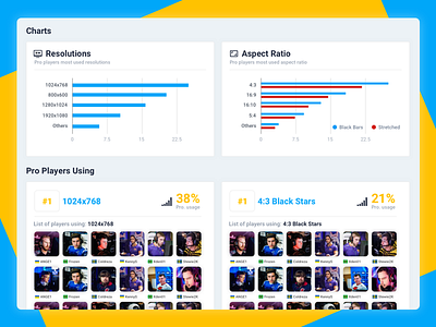 CS:GO - design for popular game website analytics charts cs go dashboard game overview statistics stats top