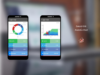 DailyUI 018 - Analytics chart