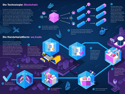 Deutsche Bank Agenda infographic blockchain illustration infographic