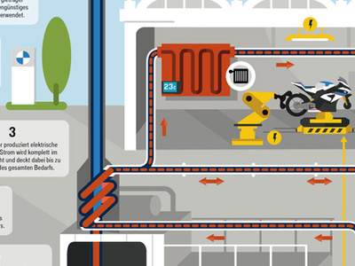 BMW - infographic for motorcycle plant design illustration infographic