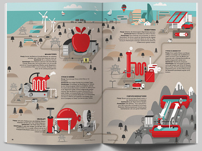 Infographic for Vattenfall clean energy energy company illustration