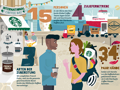 Postcard motive for Starbucks coffee chain illustration infographic people vintage