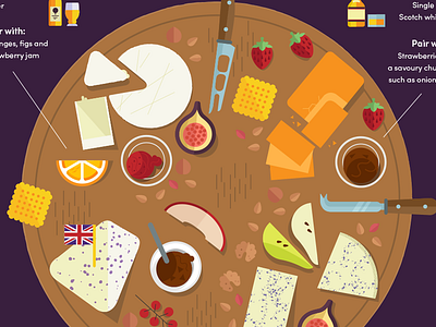 The perfect british cheese board / Wayfair