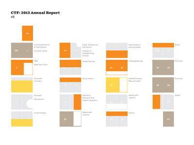 CTF pagination plan